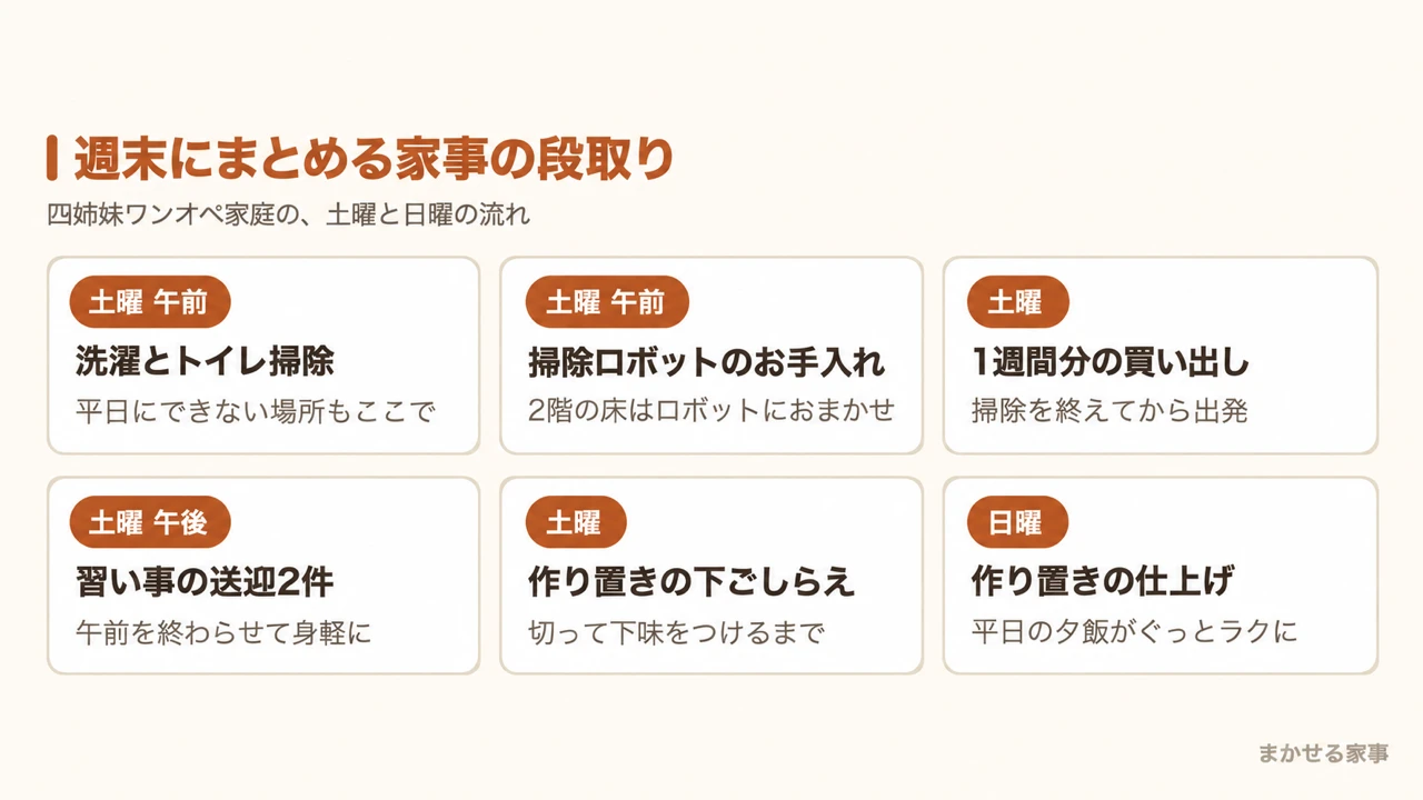 週末にまとめる家事の段取り 土曜の掃除と買い出しと送迎と土日に分けた作り置き